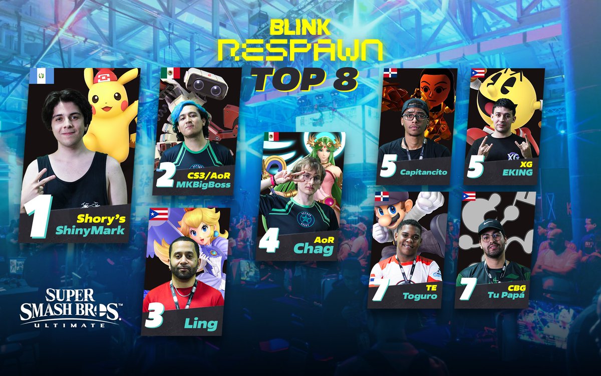 EzraRD (@ezra_tl) on Twitter photo Felicidades al top 8 del Blink Respawn 2023!!!
🥇 <a href="/ShinyMark1/">Oasis | ShinyMark🌙</a>
🥈 <a href="/MKBigBoss_SSBU/">DLT/CS3|MKBigBoss</a>
🥉 <a href="/Ling_21s/">Oasis | Ling</a>
4️⃣ <a href="/Chagspc/">Chag</a>
5️⃣ <a href="/Capitancit0/">Capitancito 🇩🇴</a> & <a href="/EKING2626/">EKING 🇵🇷</a>
7️⃣ <a href="/BaironCaiman/">TOGURO (free agent)</a> & <a href="/Gabs_GnW/">Gabs</a>
Muchas gracias a <a href="/BlinkEsportsRD/">Blink Esports</a> por excelente evento!!
Agradecemos a los que apoyaron de x o y forma!!!
👌🏽 Felicidades al top 8 del Blink Respawn 2023!!!
🥇 <a href="/ShinyMark1/">Oasis | ShinyMark🌙</a>
🥈 <a href="/MKBigBoss_SSBU/">DLT/CS3|MKBigBoss</a>
🥉 <a href="/Ling_21s/">Oasis | Ling</a>
4️⃣ <a href="/Chagspc/">Chag</a>
5️⃣ <a href="/Capitancit0/">Capitancito 🇩🇴</a> & <a href="/EKING2626/">EKING 🇵🇷</a>
7️⃣ <a href="/BaironCaiman/">TOGURO (free agent)</a> & <a href="/Gabs_GnW/">Gabs</a>
Muchas gracias a <a href="/BlinkEsportsRD/">Blink Esports</a> por excelente evento!!
Agradecemos a los que apoyaron de x o y forma!!!
👌🏽