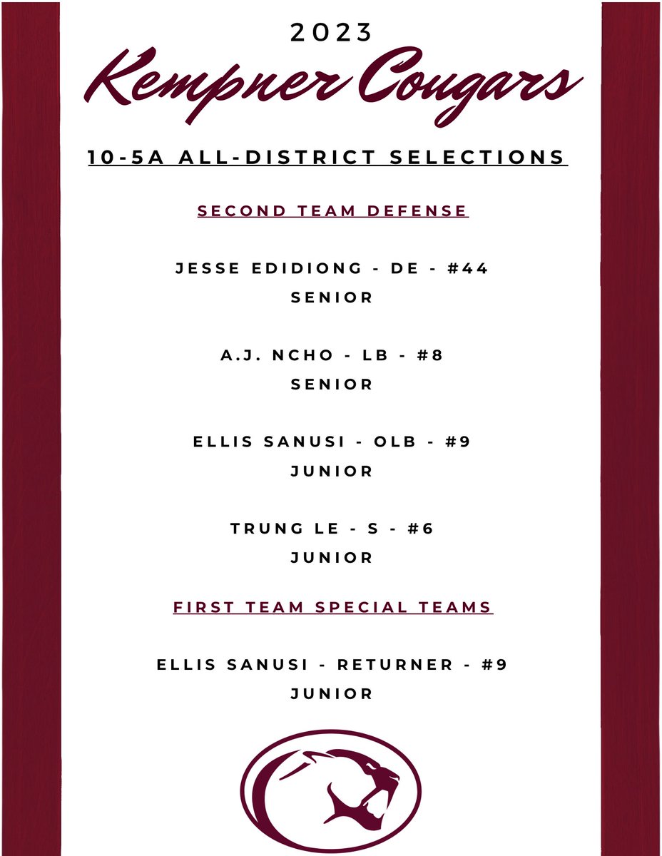 Kempner_FB's tweet photo. 🚨🏈 CHECK OUT THE ‘23 COUGAR FOOTBALL ALL-DISTRICT SELECTIONS ON DEFENSE &amp; SPECIAL TEAMS 🚨🏈

#ENJOYTHEHUNT @Coach_DeGar https://t.co/dZHeqOw9MM