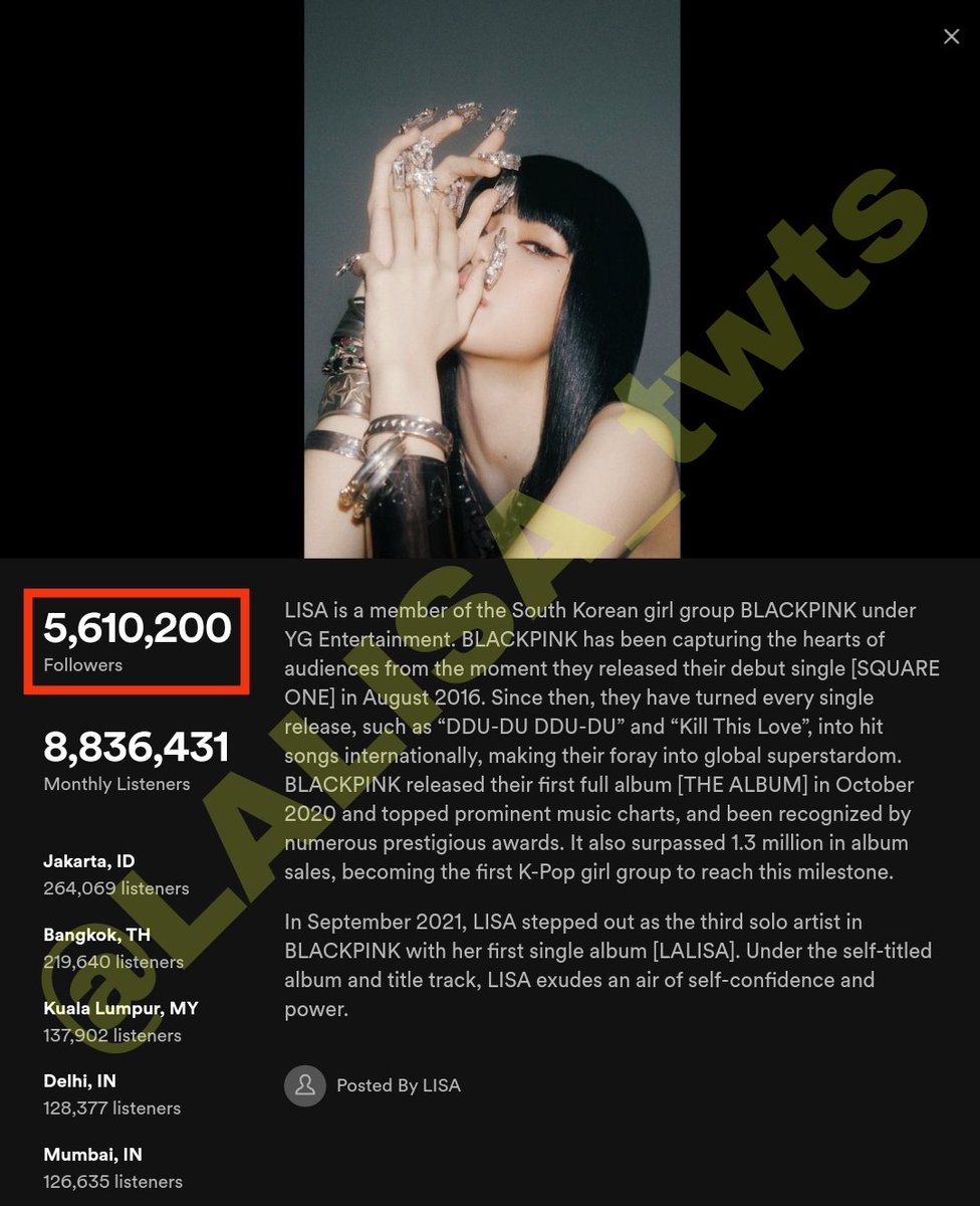 LLOUD_LISA327's tweet photo. 📊 #LISA has now surpassed 5.6 MILLION FOLLOWERS on Spotify becoming the FASTEST K-Pop female soloist to reach this milestone, surpassing IU. 🔥
 
🔗 https://t.co/GdmskQTGL8

— She has gained over 100K+ new followers in the past 9 days even without releasing new music! https://t.co/Bo7s2UJZig