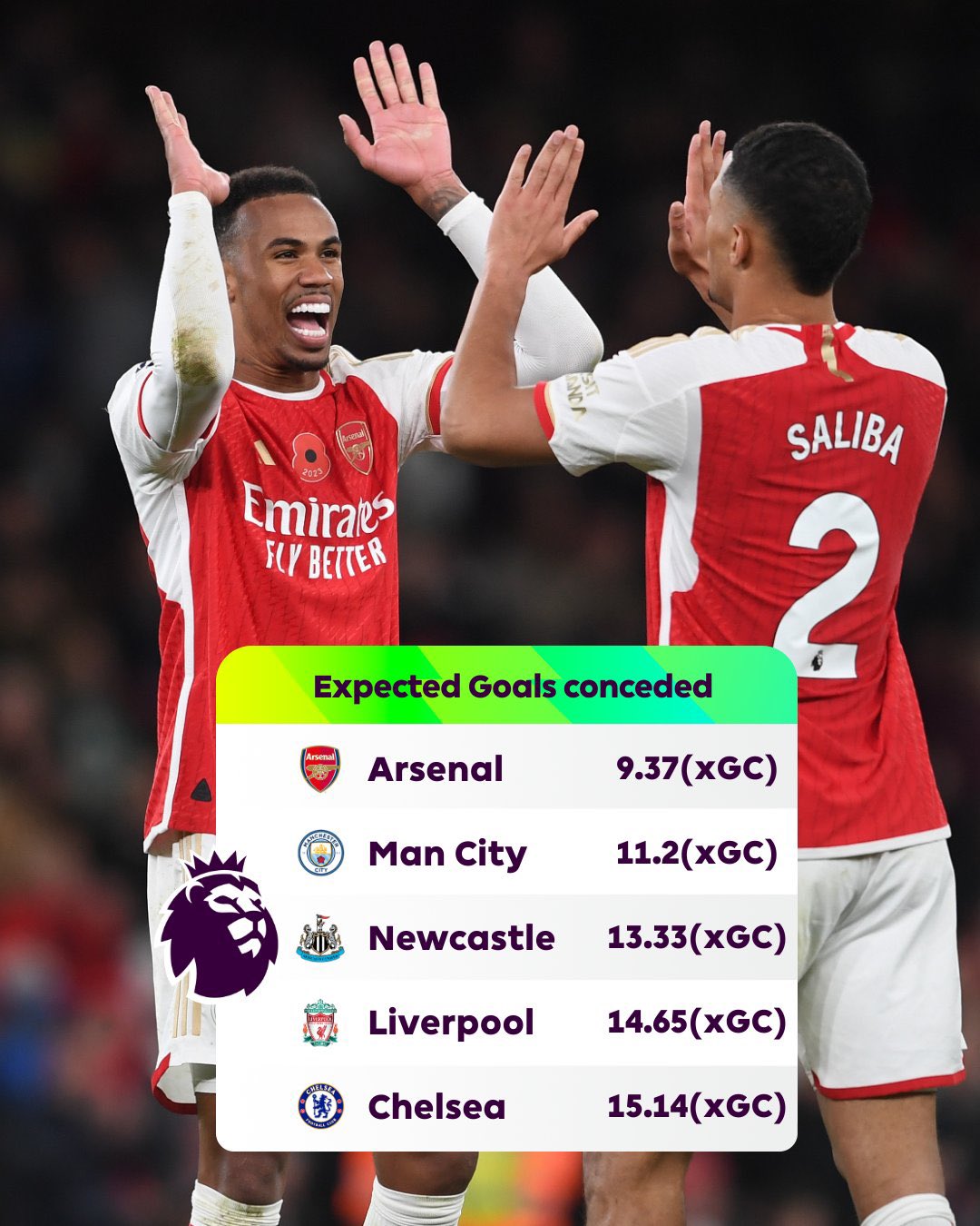 Arsenal TwoStat (@twostat_afc) / X