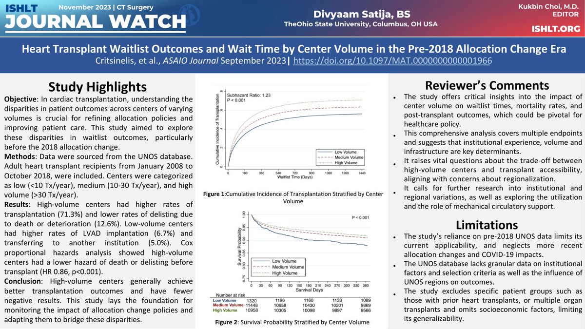 🫀🫁📚 November #ISHLTJournalWatch! 
#CTSurgery topics, edited by <a href="/KukbinChoi/">KukbinChoi</a>. 
▶️Hongsun Kim <a href="/MayoClinicCV/">Mayo Clinic CV</a> 
▶️<a href="/HirokoNakahama/">Hiroko Nakahama</a> and Divyaam Satija of <a href="/OSUWexMed/">The Ohio State University Wexner Medical Center</a> 
🔖Read in English or Spanish: ishlt.org/publications-r…
Sr. editor <a href="/avfDO/">Ashley Virginia Fritz D.O.</a> &amp; translation by <a href="/paomorejon/">Paola Morejón Barragán</a>.
#ISHLTenEspañol