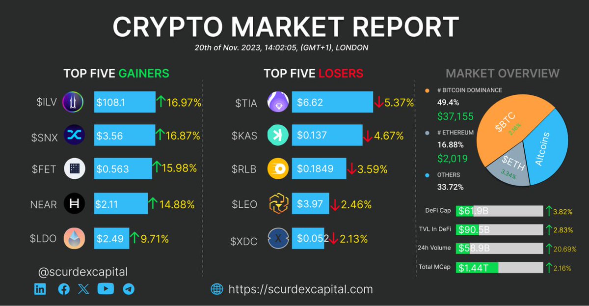 Scurdex ETF tweet media
