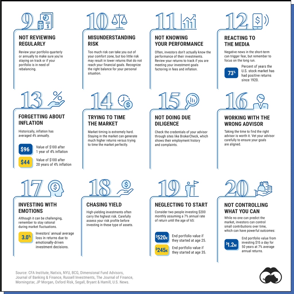 stilwellinvest.com How to Avoid Common Mistakes.xeq