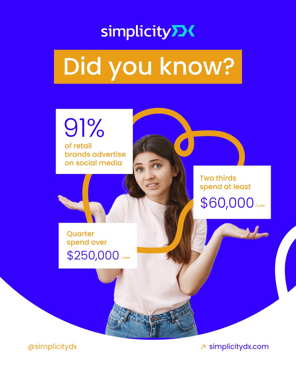 Our survey on social media advertising found that businesses across industries invest a majority of their growth budget on running ads on social channels. 

But how many of them are able to successfully measure the impact of social ads? 

eu1.hubs.ly/H067WWP0