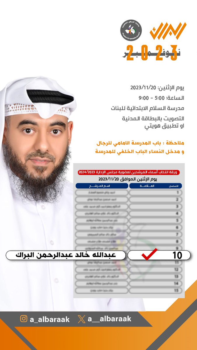 a__albaraak's tweet photo. باقي ساعتين على اغلاق الصناديق 

همتكم معانا 

#جمعية_السلام_التعاونية 

#انتخابات_جمعية_السلام_التعاونية

#الكويت #جمعية_السلام https://t.co/IdnlkjwXqB