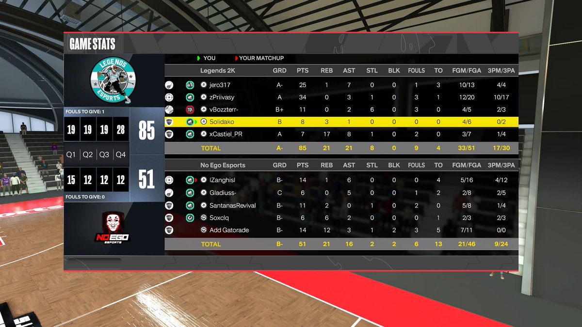 Geral2kk's tweet photo. First Round 2-0 vs No Ego Sport
Second Round 2-0 vs Wetboyz

🔥🔥
@WGBLeagues  @LegendsNBA2k  @Solidako_12 https://t.co/LYJa7L04oW