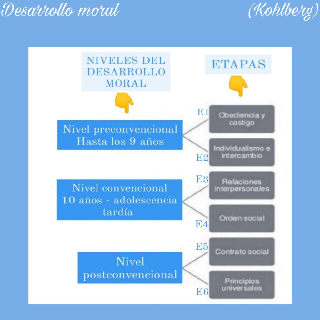 ArnauASecas_'s tweet photo. Hola bon día! Avui el meu company @gerard_mall4 i jo hem publicat aquest blog de els #estadismorals us deixo l'enllaç:https://t.co/6xWF8mH84W https://t.co/fvYqgPdmQh