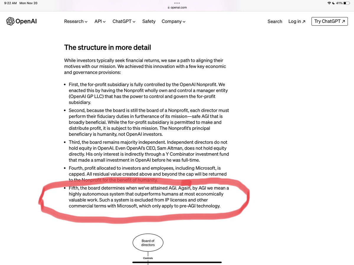 Investment implications of the OpenAI saga based on the current fact pattern:

OpenAI will slow down.  It seems like the safety faction won.  As they should have - the board of OpenAI’s overwhelming *fiduciary* duty was to safety.

It will probably take 3-9 months for the new
