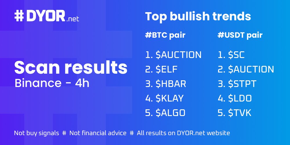 DYOR.net - Crypto Market Scanner tweet media