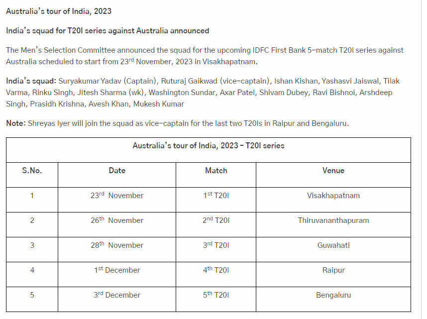 Image Australia Tour of India T20i Series, India Team