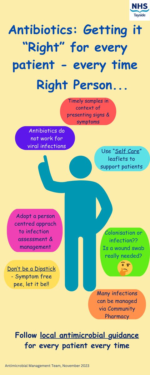 TaysideAMT's tweet photo. For #WorldAMRAwarenessWeek we'll be highlighting the 5 RIGHTS of antimicrobial prescribing.  Day 1 focusses on the 'RIGHT PERSON'.  Does your patient need antibiotics?   Have a look at key points ⬇️&amp; links @ NHST Abx website https://t.co/9XRcojqvPR https://t.co/ucIg2WtJxk