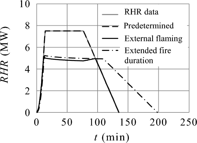 FireTechnology's tweet photo. Simple Estimates of the Most Adverse #FireGrowth and Equivalent Fire Severity in Concrete Compartments for Structural Safety by Namita Nayak, Lakshmi Priya Subramanian & Brijesh Balachandran Nair
➡https://t.co/ODsCDsnWQz
#CompartmentFires @iitmadras https://t.co/npn36qDL0A