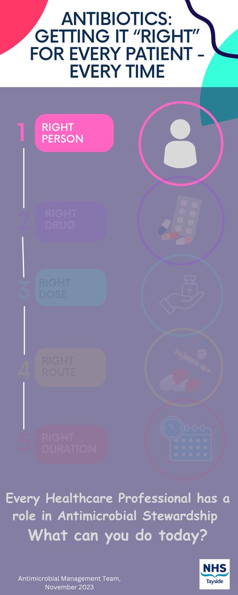 TaysideAMT's tweet photo. For #WorldAMRAwarenessWeek we'll be highlighting the 5 RIGHTS of antimicrobial prescribing.  Day 1 focusses on the 'RIGHT PERSON'.  Does your patient need antibiotics?   Have a look at key points ⬇️&amp; links @ NHST Abx website https://t.co/9XRcojqvPR https://t.co/ucIg2WtJxk