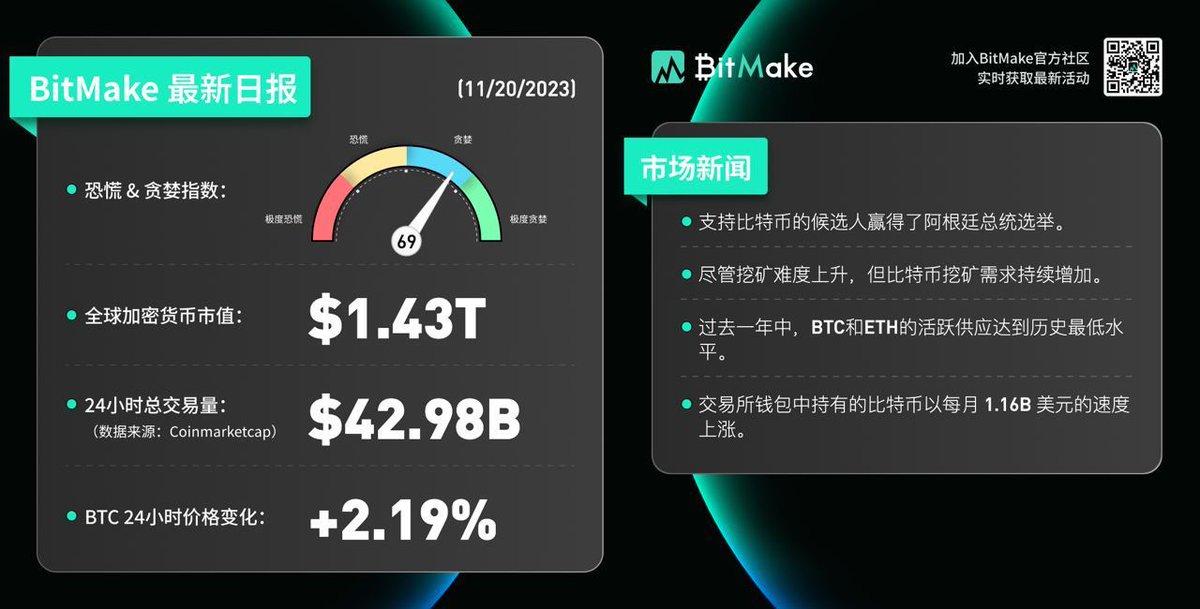 BitMakeGlobal tweet picture