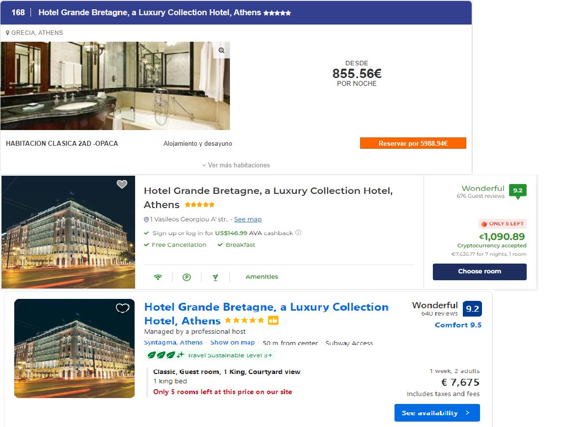 Ado Travel: €7488 - all inclusive
Extra discount: €1500
Save €1500 extra by owning a fully upgraded GR NFT.
Pay €450 on Ado Earn to rent an NFT and generate a €1500 discount code. Save €1050 extra.
The €450 payment is split between NFT holder (€225) and Ado Earn (€225).