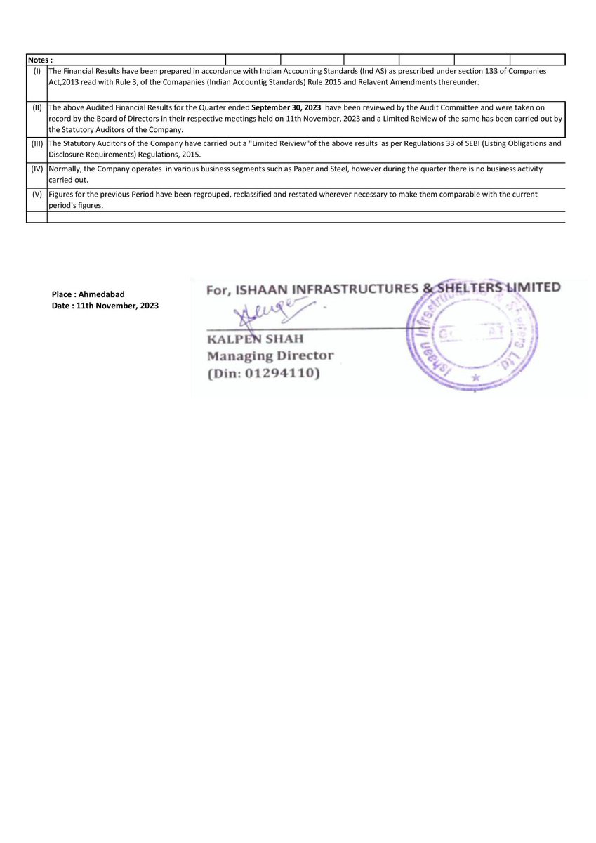 VPickr's tweet image. #IISL #FINANCIALRESULTS 📢 | Ishaan Infrastructures And Shelters
8.9% above 200DMA | -20.3% below 52W High | Stock in Uptrend (CMP&amp;gt;50DMA&amp;gt;200DMA)🔥
bseindia.com/xml-data/corpf…