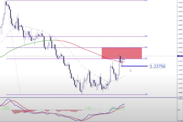 EnBolsa_'s tweet photo. 📥📤GBPUSD | ¿Ha llegado a su fin la corrección en la estructura bajista?

Nosotros lo tenemos claro, atentos a la posible pérdida de los 1.2375 que nos pueda generar una señal bajista de m/l plazo📉 https://t.co/xCk4aMytSr
