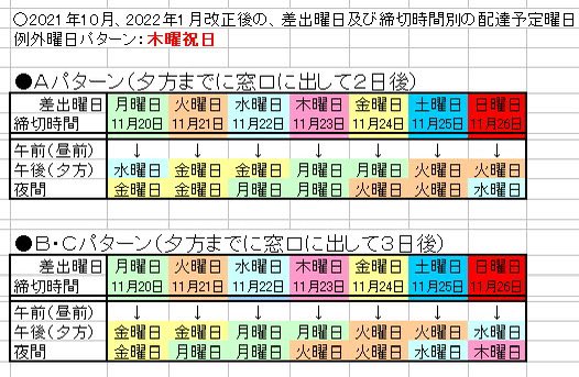 木曜は祝日 今週、急がない種類の郵便物を出すと早ければいつの配達に