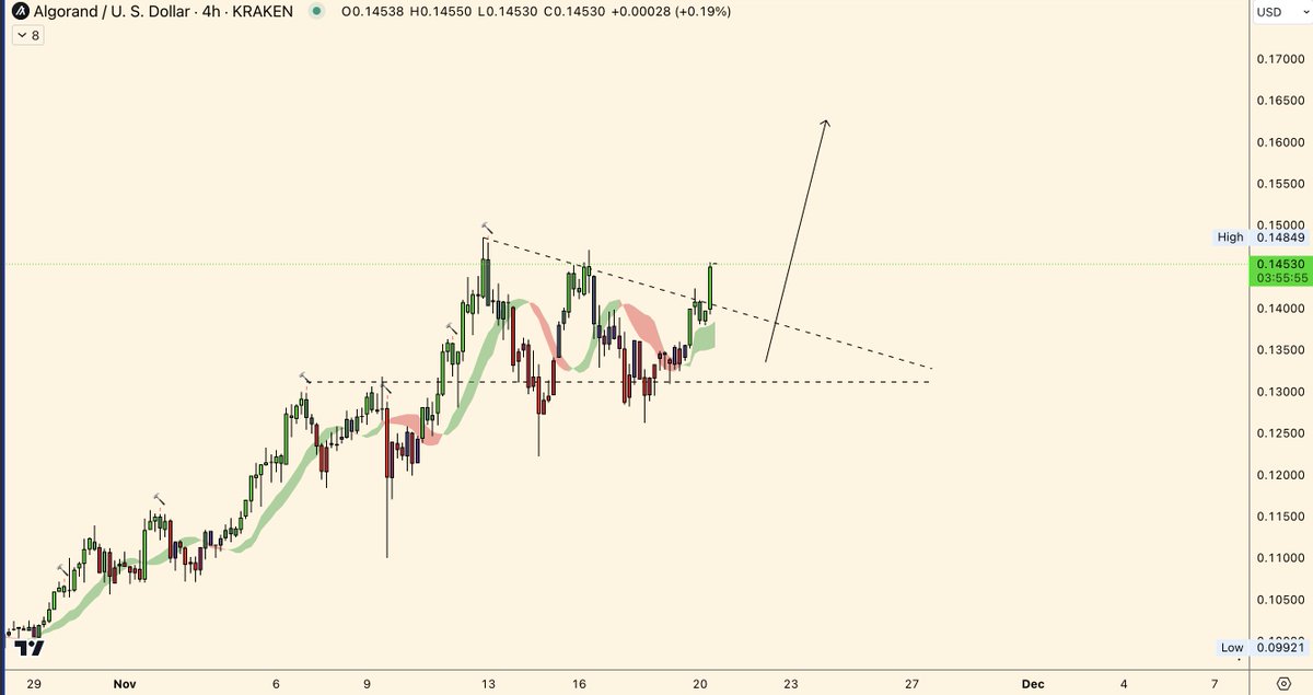 #ALGO 

This is going to $0.4 and there is nothing you can do about it