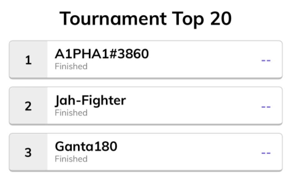 Congratulations to all winners 🥂 

Thank you for joining and see you next week.
Do you think we should host the poker tournaments on Fridays or Sundays? 
Please leave your opinion in the comments.

<a href="/PepeCRO_/">PepeCRO 🐸</a> 
<a href="/StarwayCity/">Starway City</a>