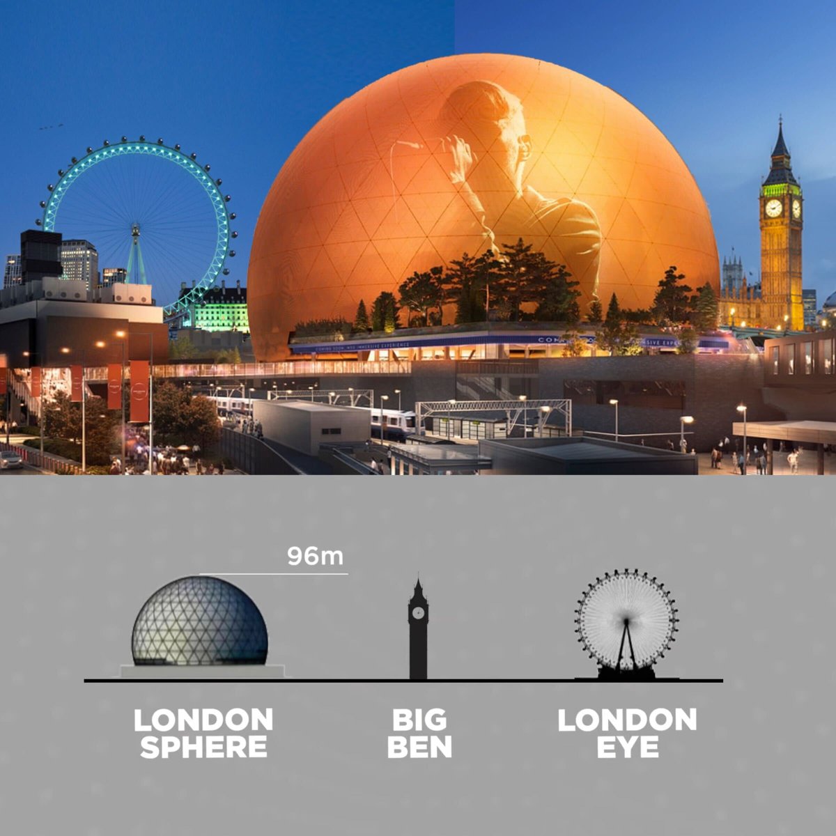 TheB1M's tweet image. Brace yourself. London is planning to build its very own Las Vegas Sphere - bit.ly/47i82ef #construction #architecture