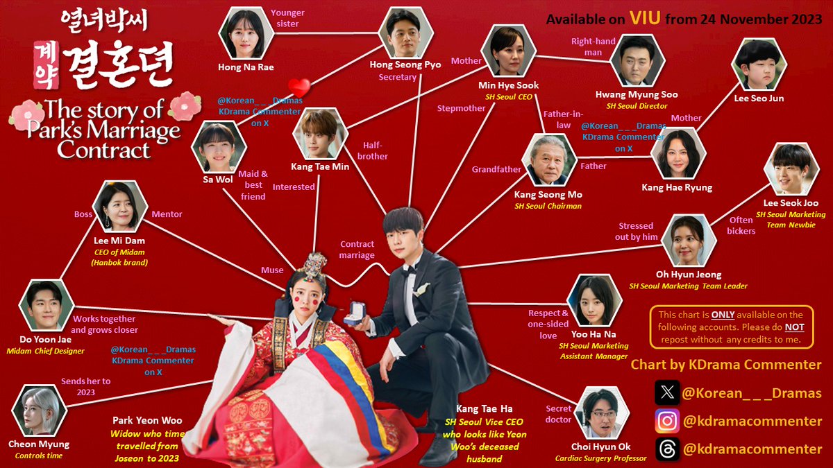 D-4 to the first episode of #TheStoryOfParksMarriageContract and I can never get sick of this Sageuk-to-modern time travel theme! Loving the main leads pairing as well! Check out my character relationship chart for your reference! #LeeSeYoung #BaeInHyuk