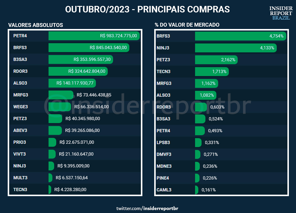 Insider Report Brazil tweet media