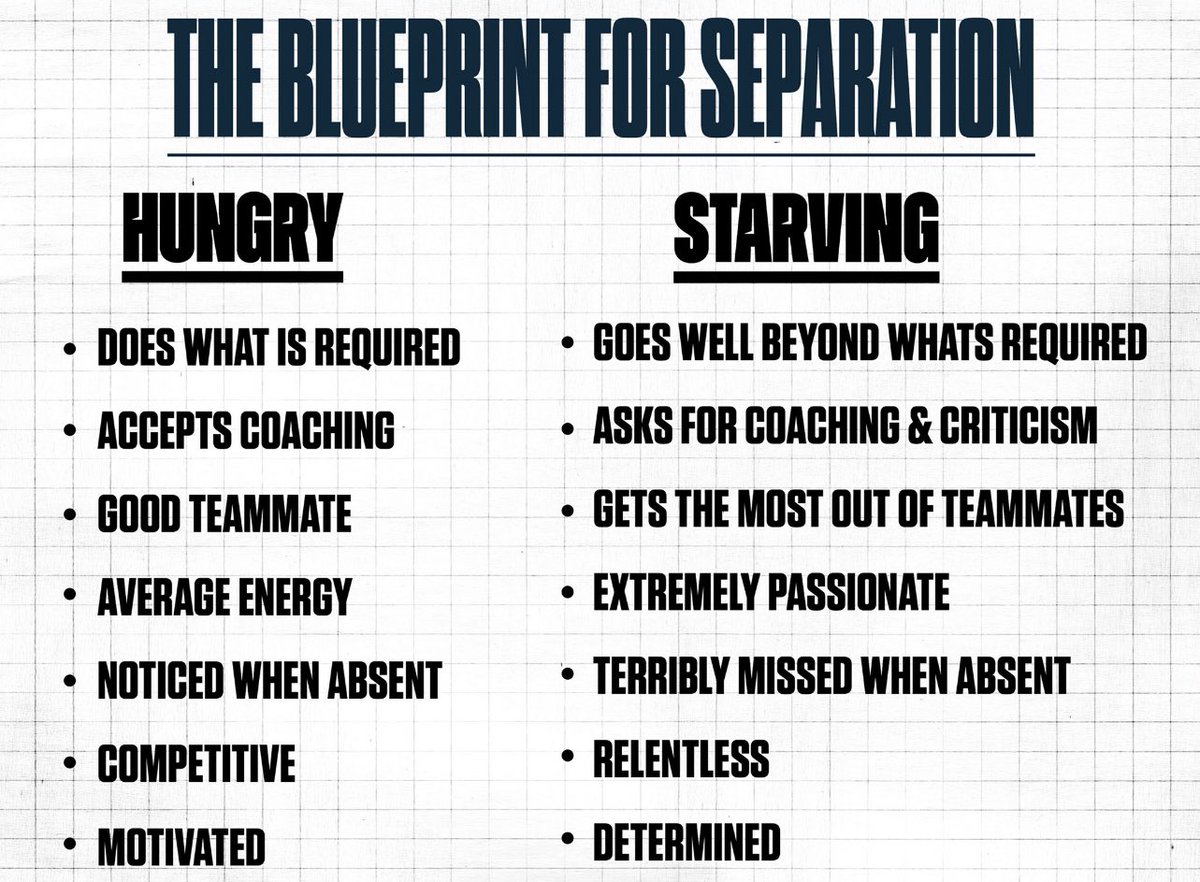 CoachDHilliard's tweet photo. Be UNCOMMON!! #UNCMN #Starving https://t.co/daAfS68sLD