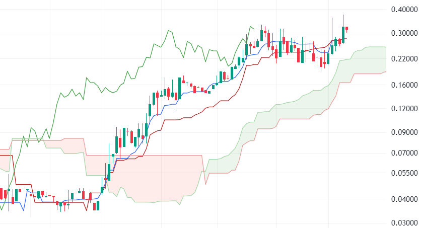 AImetrics.IO · Technical Analysis Tools tweet media