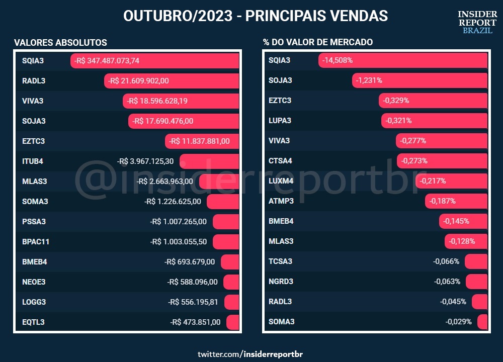 Insider Report Brazil tweet media