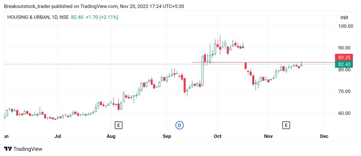Stocks looking  good for swing trading

#ABB
#TORRENTPHARMA 
#BHARTIAIRTEL
#HUDCO 

For more updates Join our Telegram -

telegram.me/Breakout_chart…

#BreakoutStock #StockMarket #SwingTrading #TradingView