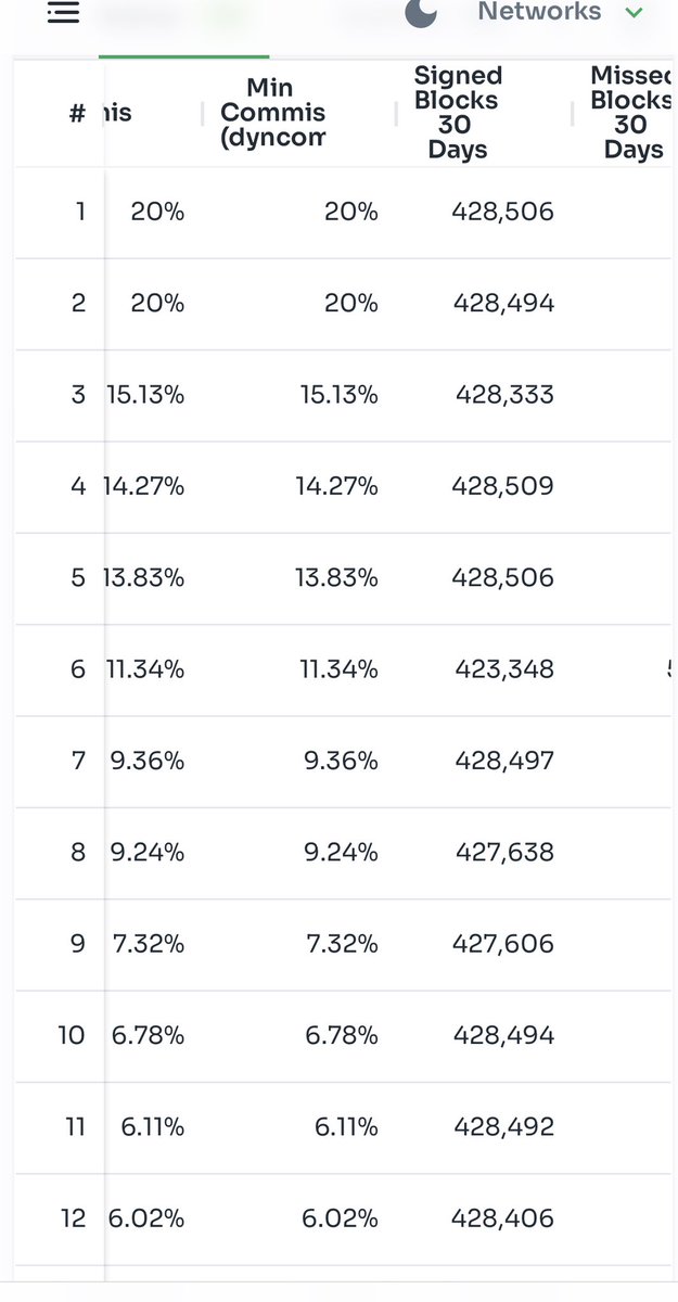 CommFirst_LUNC's tweet photo. 🚨Hey #LUNCcommunity The new Dynamic commission proposal has been updated.  If you want to move to a validator with 5% commission come and join our family of delegators.  We are hosted by @Allnodes and have never had an issue. #LUNC🚨 

@binance @cz_binance #Binance https://t.co/NH7V6s2Voj