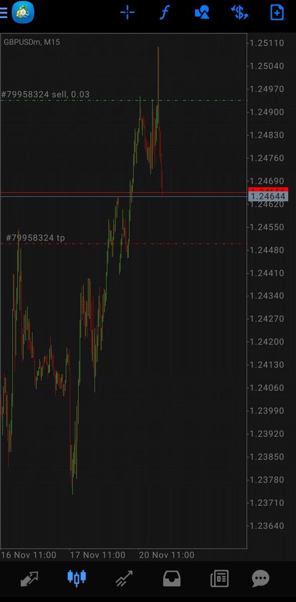 I see M pattern, nothing fancy