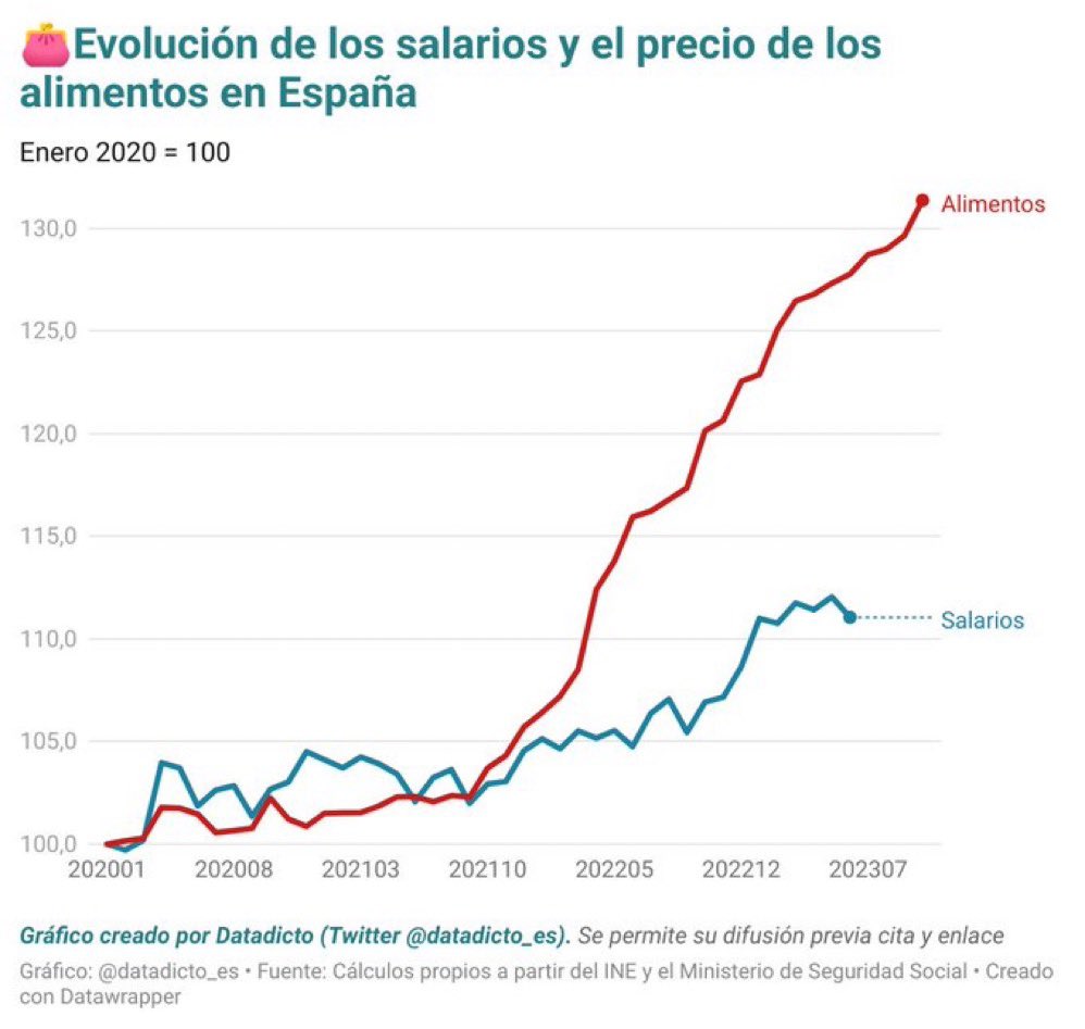 dvelezrodriguez's tweet photo. @NadiaCalvino @sanchezcastejon https://t.co/zw4L7rQYAg