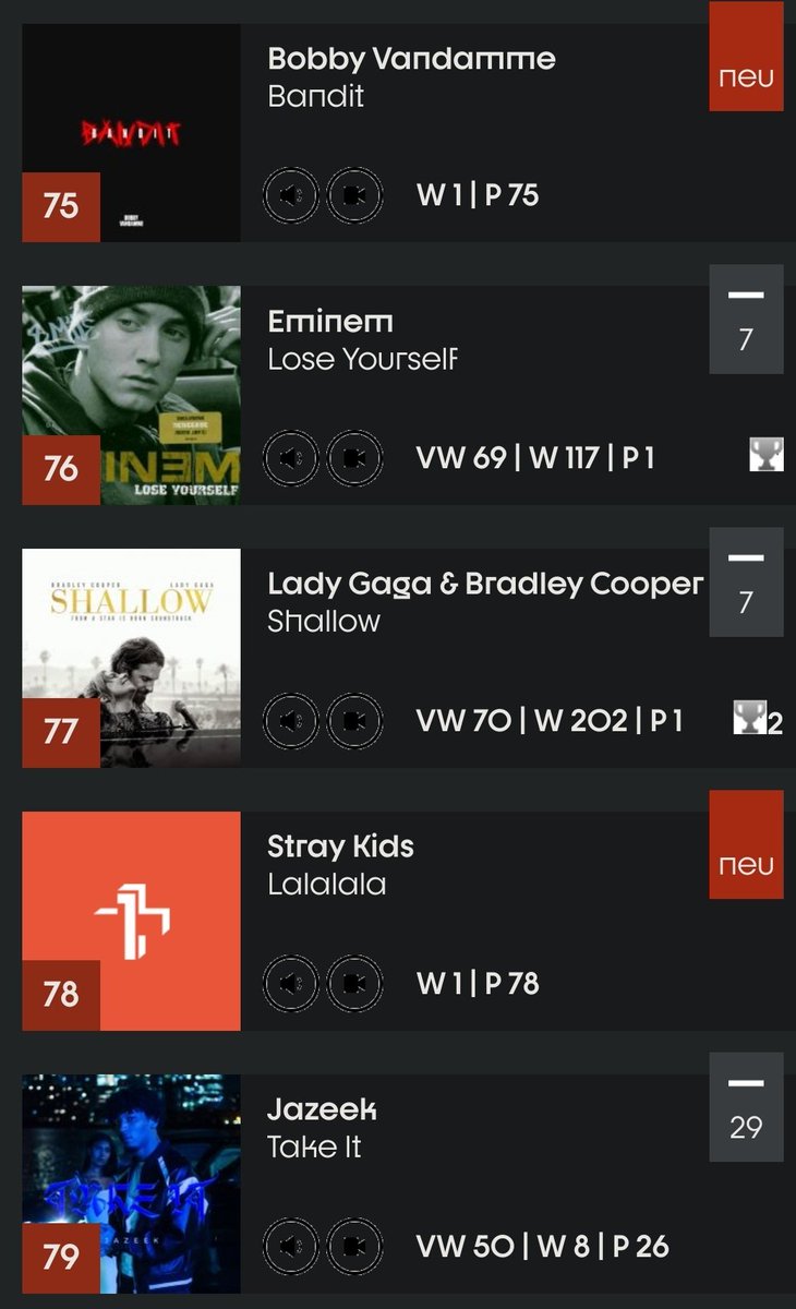 uraunde's tweet photo. @skzchartdata @Stray_Kids #LALALALA also entered the Swiss Single Hitparade at # 78! 
It's the first time any of their songs entered the single charts in Switzerland. https://t.co/8okEkAXtqY