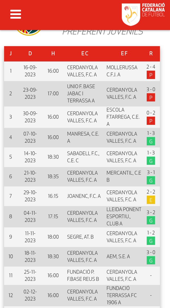 EricMI86's tweet photo. Primer tercio (10/30) de competición completado. 
Tras un inicio muy malo debido a 7 bajas y 8 altas durante las primeras jornadas, hemos podido dar la vuelta a la situación con trabajo y persistencia.
Aún lejos de nuestra mejor versión y con margen de mejora, [1/2] https://t.co/tU9seMIPCH