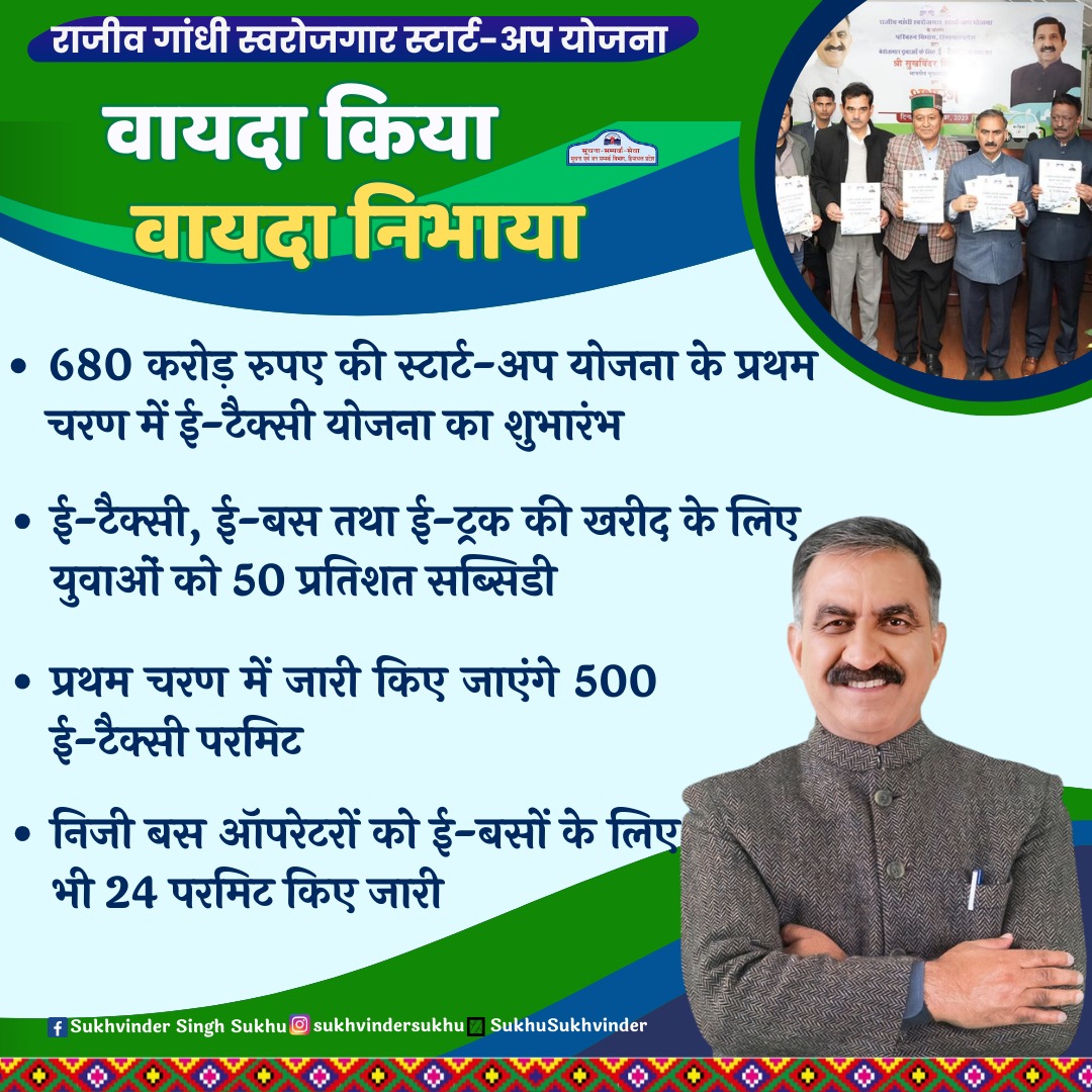 SukhuSukhvinder's tweet photo. #राजीव_गांधी_स्वरोजगार_स्टार्ट_अप_योजना
#ई_टैक्सी
#epermit
#GovtSubsidy
#WelfareGovernment 
#CongressGovernment https://t.co/oKIC1QTav9