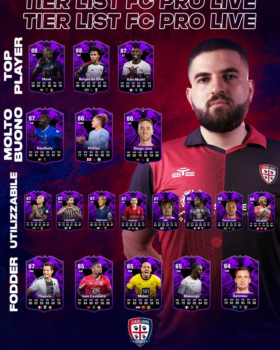 Cagliari eSports (@cagliariesports) on Twitter photo Venerdì è stato rilasciato il Team #FCProLive, l'evento le cui carte potranno ricevere upgrade in base alle prestazioni dei Pro Player agli eventi dal vivo, a partire dal 27 novembre!
Ecco la classifica completa fatta dal nostro <a href="/COSIMOGUARNIERl/">Cosimo Guarnieri</a>! Venerdì è stato rilasciato il Team #FCProLive, l'evento le cui carte potranno ricevere upgrade in base alle prestazioni dei Pro Player agli eventi dal vivo, a partire dal 27 novembre!
Ecco la classifica completa fatta dal nostro <a href="/COSIMOGUARNIERl/">Cosimo Guarnieri</a>!