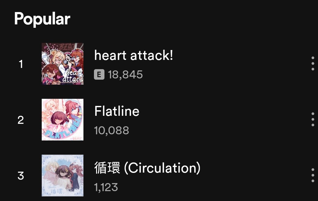 hBEAT_staff's tweet photo. Thank you for over 30k streams on Spotify!! https://t.co/EANO0pGWn7