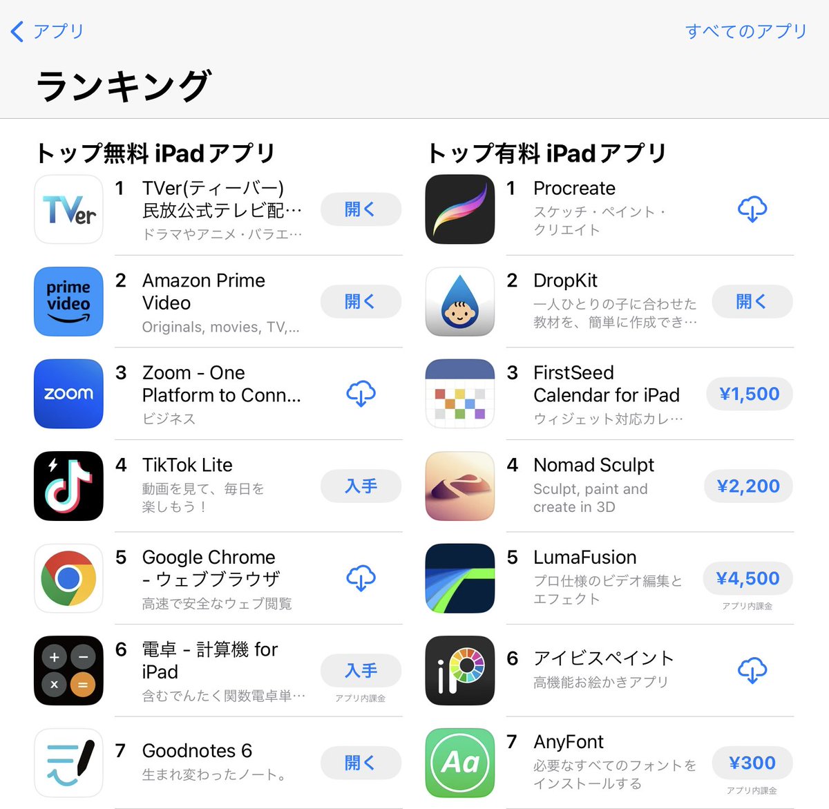 DropletProject's tweet photo. 【総合で再び2位】
一度3位になったけど、今日また2位に浮上。
教育部門ではリリース後ずっと1位。
みなさまありがとうございます。
#DropKit https://t.co/FowLI0MFtu