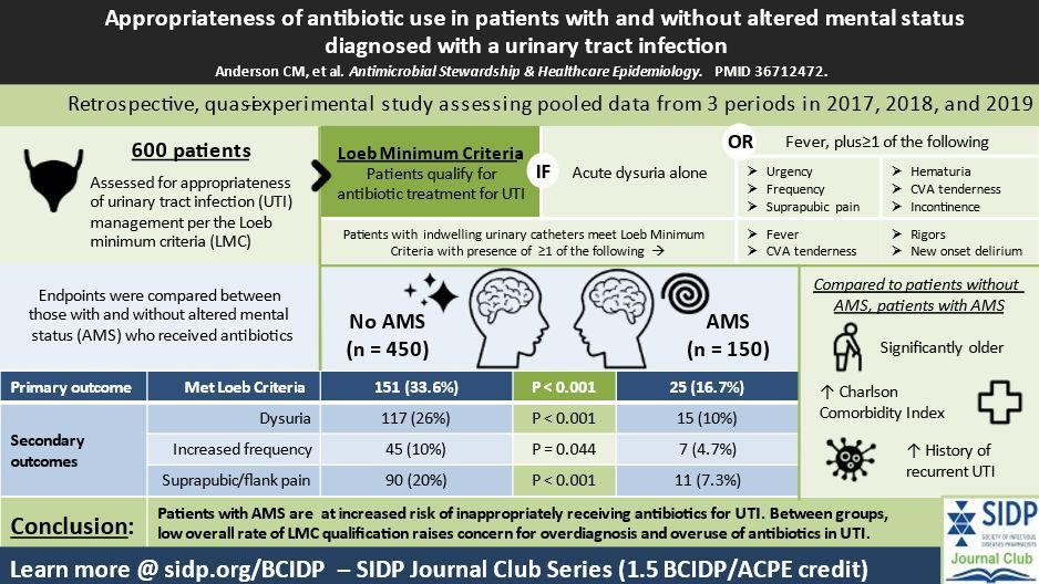 SIDPharm's tweet photo. Over-diagnosis of UTIs got you feeling delirious? @NoahBID and @lacymycin walk us through the impact of altered mental status on antimicrobial prescribing for UTI in the latest @SIDPharm Journal Club series (https://t.co/Jcihyn95V7), worth 1.5 hours of ACPE/BCIDP credit! #USAAW23 https://t.co/lMqeTbQ6vk