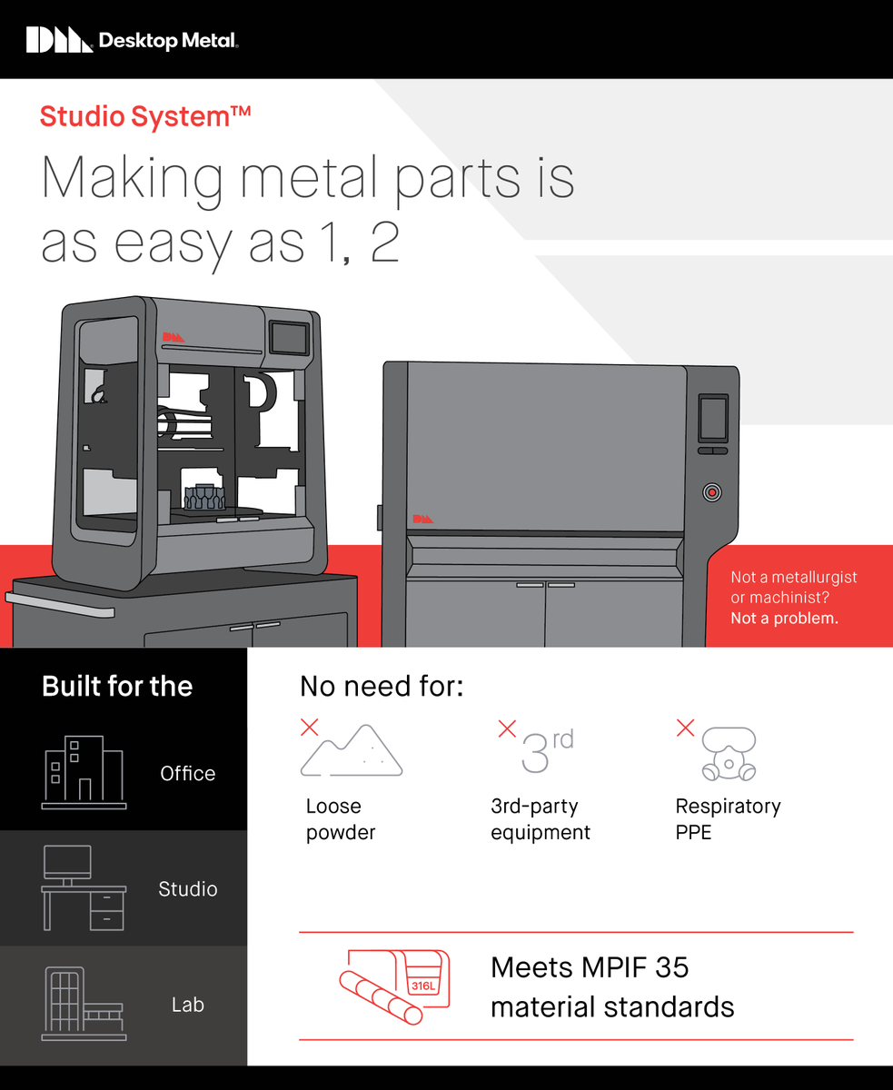 Arc_Impact's tweet photo. A complete package with all the software and hardware you need to get started 3D printing metal, the Studio System makes metal additive manufacturing to any classroom, university, design lab, or office space. Get started today! https://t.co/KhtLap6utj https://t.co/vopw3lsAGB