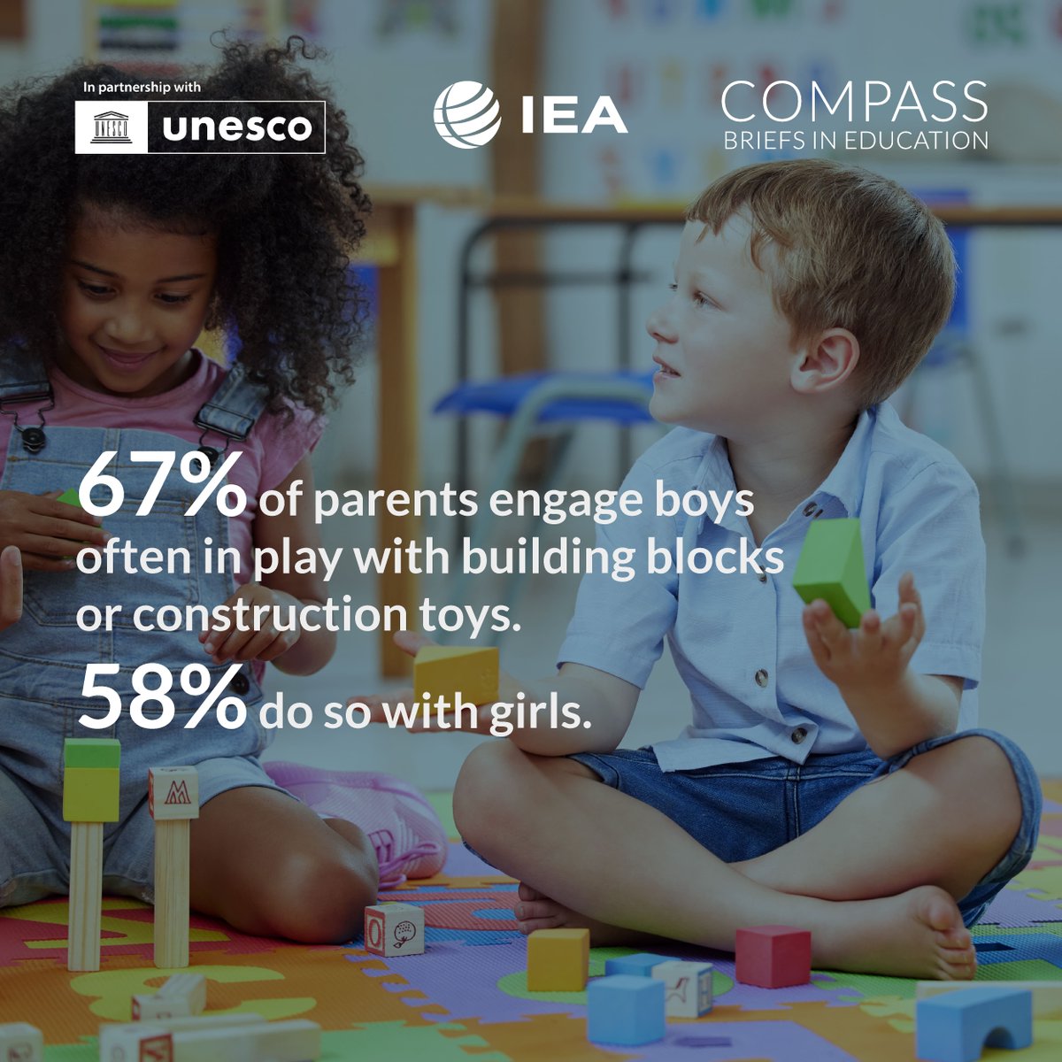 iea_education's tweet photo. On #ChildrensDay, explore our latest #CompassBrief!
Using #TIMSS2019, we delve into the impact of engaging kids in home learning activities like singing songs and writing numbers. Discover how these activities boost math and science achievement👉https://t.co/2ql0quOcck https://t.co/zdQkFaA5tp