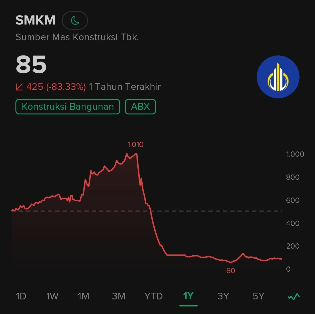 JURAGAN ASSET 💰 tweet media