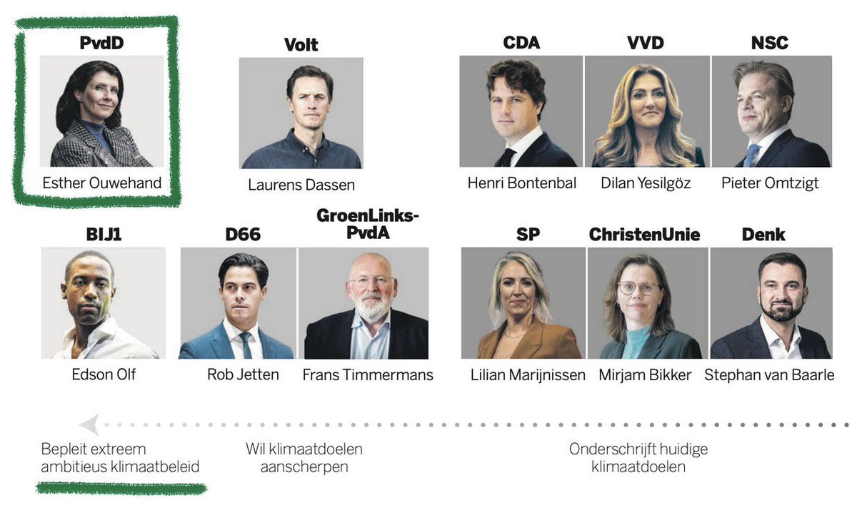 Esther Ouwehand tweet media