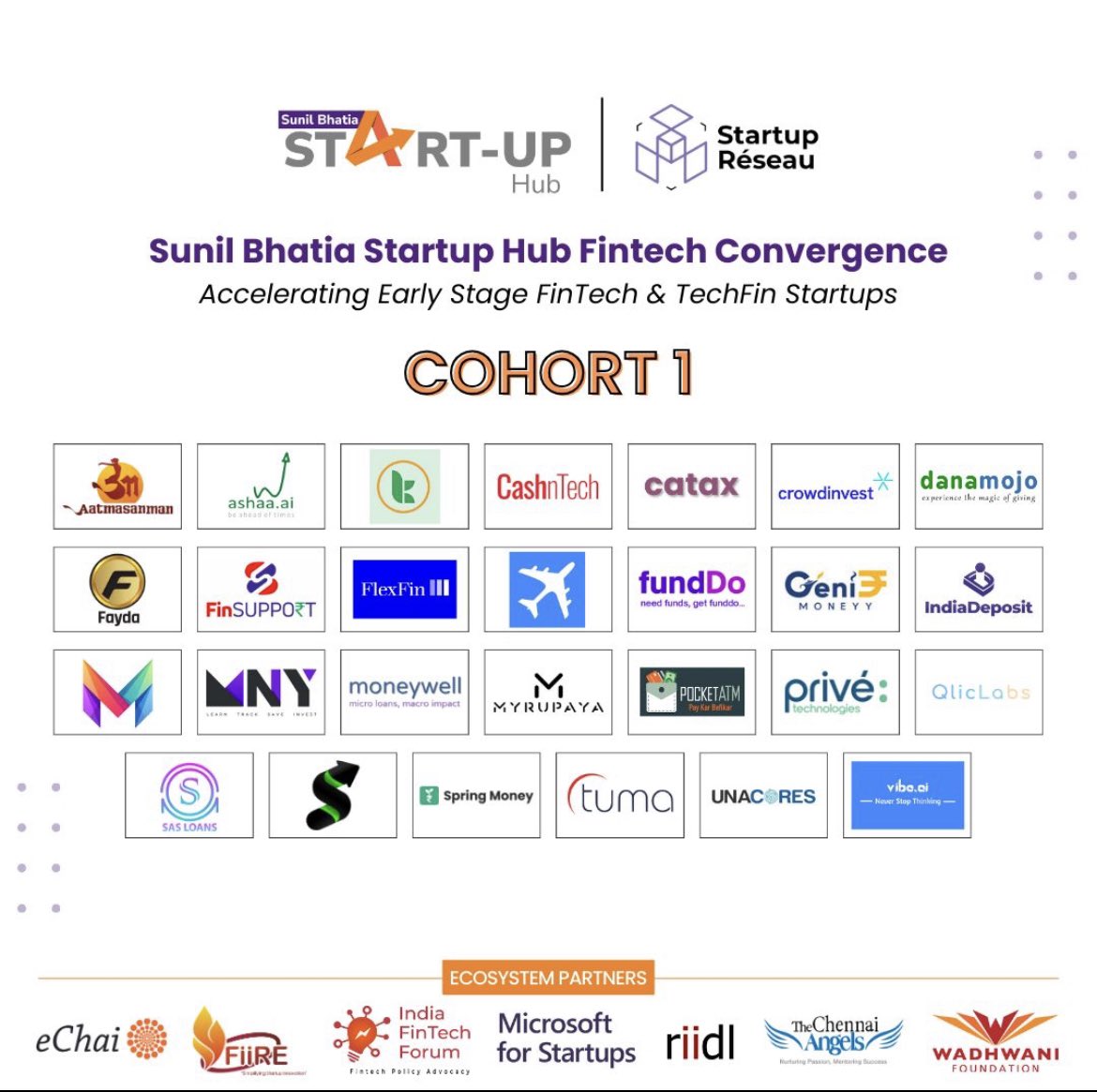 Startup_Reseau's tweet image. 🚀We are thrilled to announce the first cohort of SBSH Fintech Convergence, brought to you by Sunil Bhatia Startup Hub (SBSH)- SPJIMR &amp;amp; Startup Reseau! 

Meet the 27 incredible FinTech &amp;amp; Tech-Fin Startups selected from a pool of 100+ outstanding applications

#Bootcamp2023