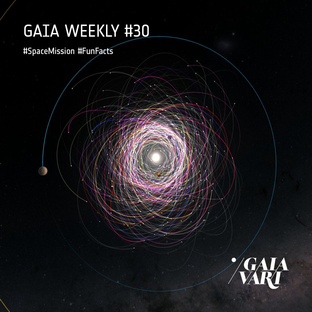 GaiaVari's tweet image. Using Gaia observations alone, over 150,000 orbits of asteroids have been mapped. In the future, Gaia DR4 is expected to complete this set by including data on comets, planetary satellites, and doubling the number of asteroids observed, enhancing our knowledge of small bodies! 🤩