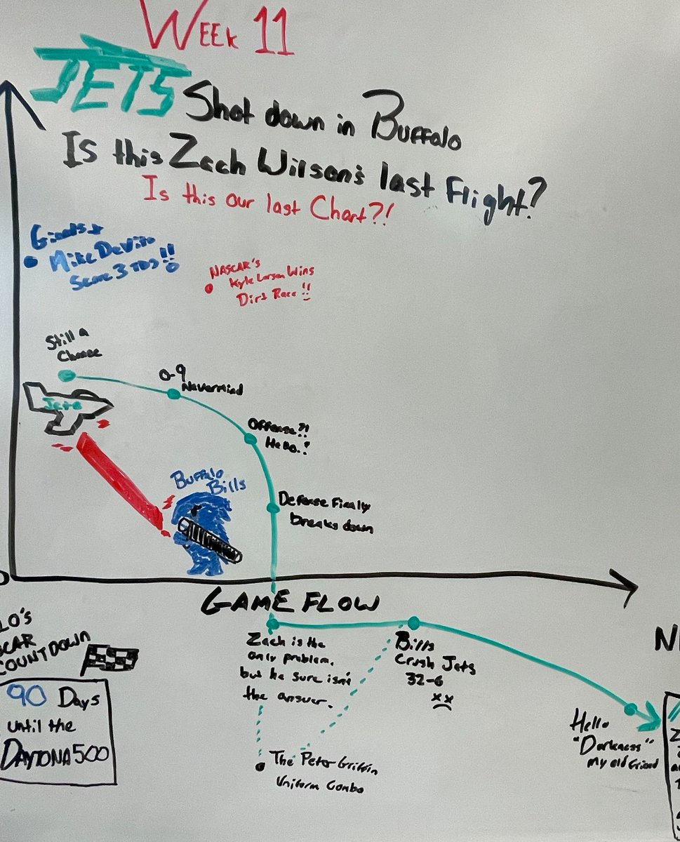 Yep….<a href="/Willpa11/">Will Parkinson</a> <a href="/JCaporoso/">Joe Caporoso</a> <a href="/Connor_J_Hughes/">Connor Hughes</a> <a href="/NYJ_Matt/">NYJ Matt</a> <a href="/NyjMike/">NYJ MIKE</a> <a href="/GothamCityCrew/">Gotham City Crew</a> <a href="/ZackBlatt/">Zack Rosenblatt</a>