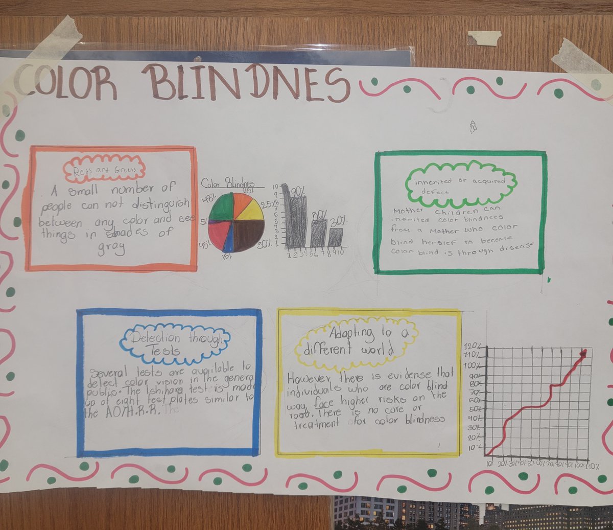 msms_bulldogs's tweet photo. 7th-grade students in Mrs. Griffith's Science class created infographics about genetic disorders.
Because #msmsistheplacetobe #talentedstudents #talentedteacher #artsineducation https://t.co/OgNVcVWUEk