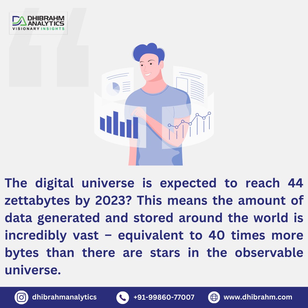 dhibrahm's tweet photo. Did You Know

 #dhibrahmanalytics #didyouknow #facts #technology #factsaboutdatascience #datasciencefacts https://t.co/Xg7a3fG83u